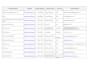 do professional b2b lead generation and targeted email list